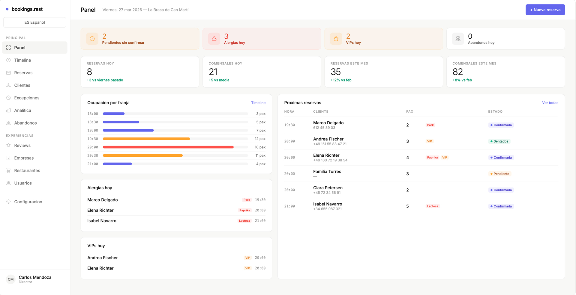 Panel de control de bookings.rest