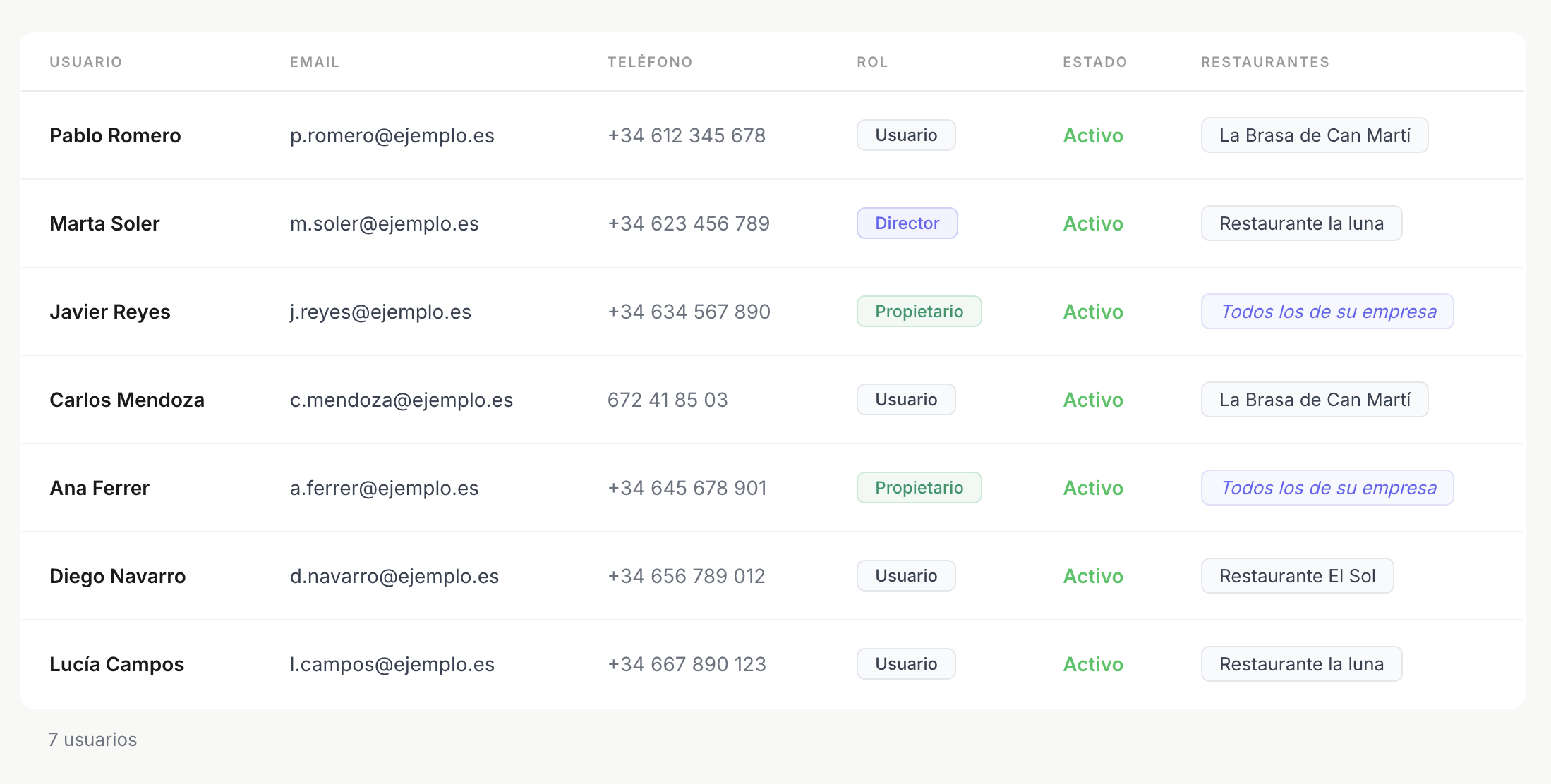 Gestión de usuarios y roles de bookings.rest
